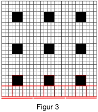 Vi har markert med rødt de nederste kvadratene som er 3x3 som de sorte kvadratene.